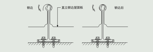 金属屋面系列